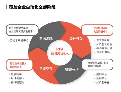 弘璣Cyclone完成1.5億美元C輪融資，刷新RPA行業(yè)單筆融資紀(jì)錄