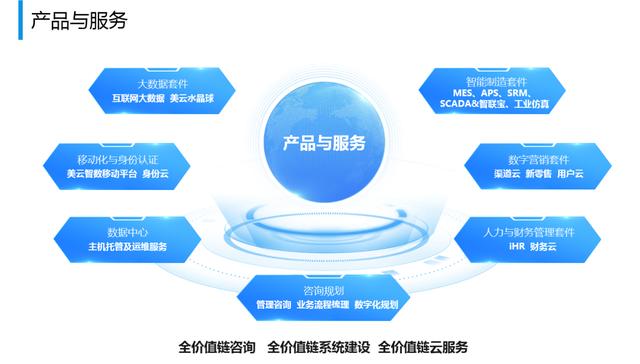 美云智數榮膺“工業互聯網優秀產品提供商”榮譽，技術實力賦能行業轉型